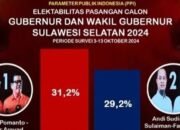 Pilgub Sulsel 2024, Danny-Azhar Unggul dalam Survei, Persaingan Ketat dengan ASS-Fatma