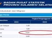 F-KRB Desak Andi Sudirman Luruskan Pernyataan Pengangguran di Makassar