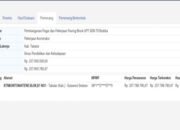 Koalisi Pemuda Bongkar Dugaan Permainan Proyek di Disdik Takalar