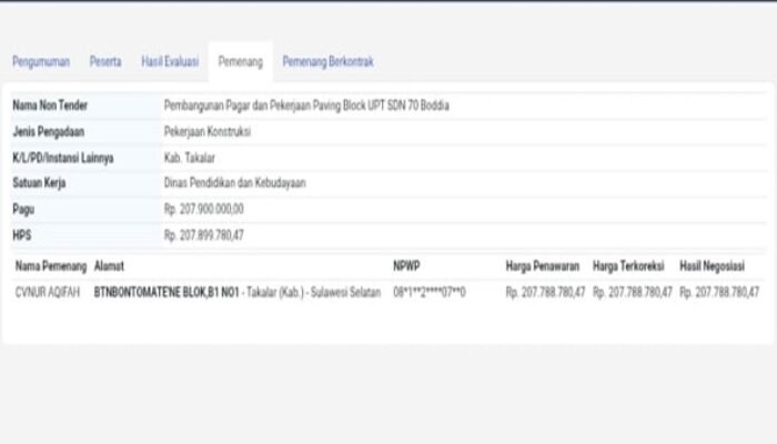 Koalisi Pemuda Bongkar Dugaan Permainan Proyek di Disdik Takalar