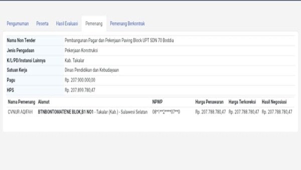 Koalisi Pemuda Bongkar Dugaan Permainan Proyek di Disdik Takalar