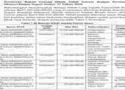 Koalisi Pemuda Bongkar Skema Hibah Rp24,8 Miliar ke Polres Gowa