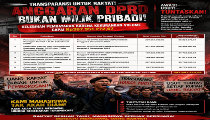 Temuan BPK Rp307,95 Juta di DPRD Takalar, Siapa yang Harus Bertanggung Jawab?