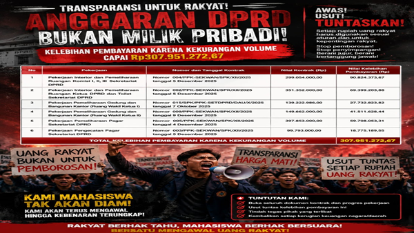 Temuan BPK Rp307,95 Juta di DPRD Takalar, Siapa yang Harus Bertanggung Jawab?